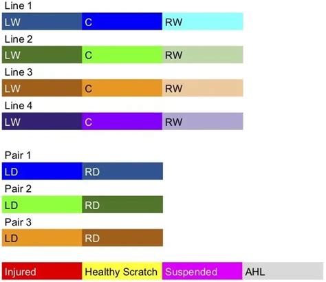 vgk line combinations.